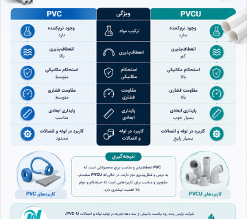 تفاوت pvc و pvcu در محصولات پارس زنده رود پلاست